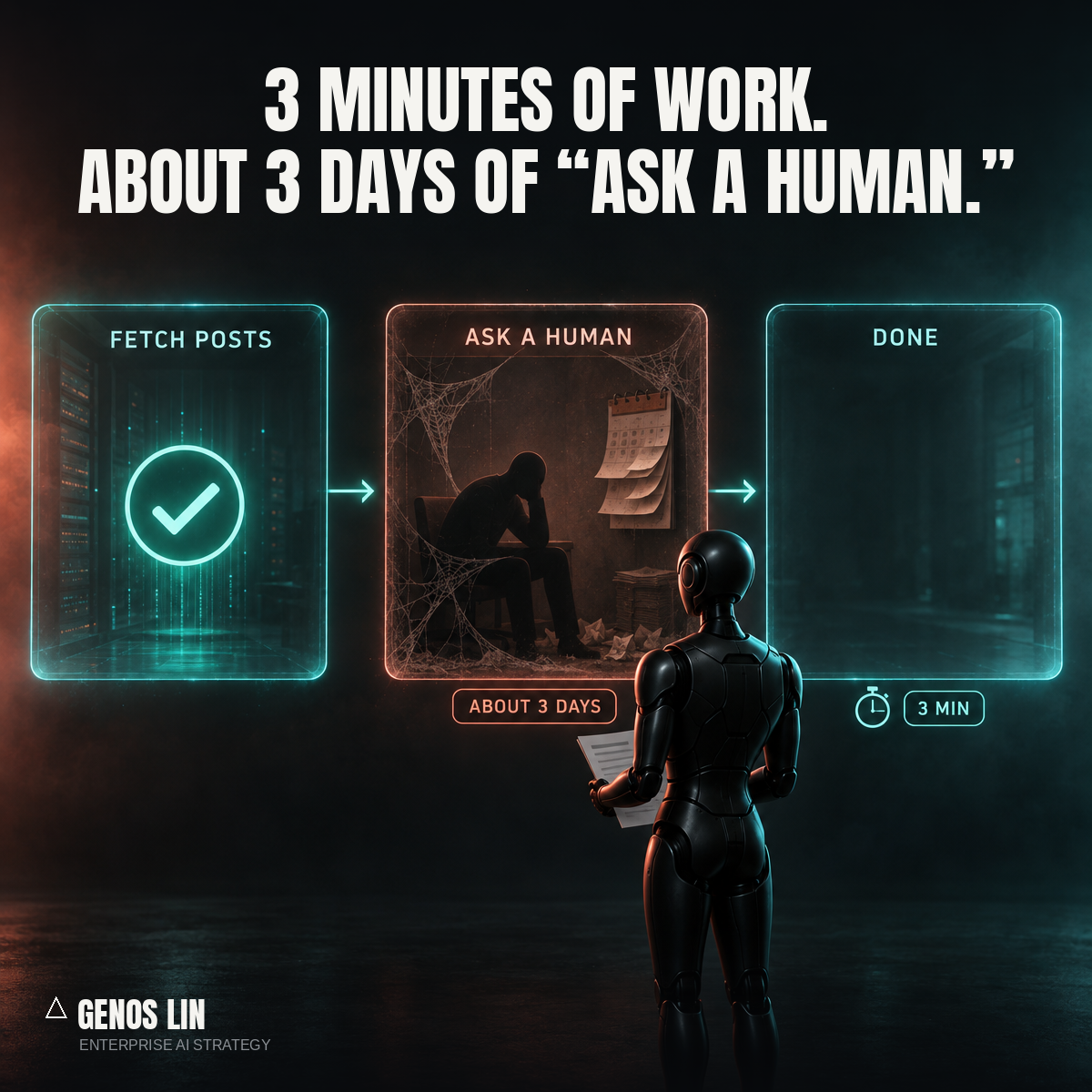 I Run 60+ AI Agents. In Their Workflow, I’m a Step Called “Ask a Human.”